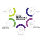 BOTELLA GANGI NEGRO TE-172N ( TE-172 - TE172 - TERMOS ) - Imagen 3